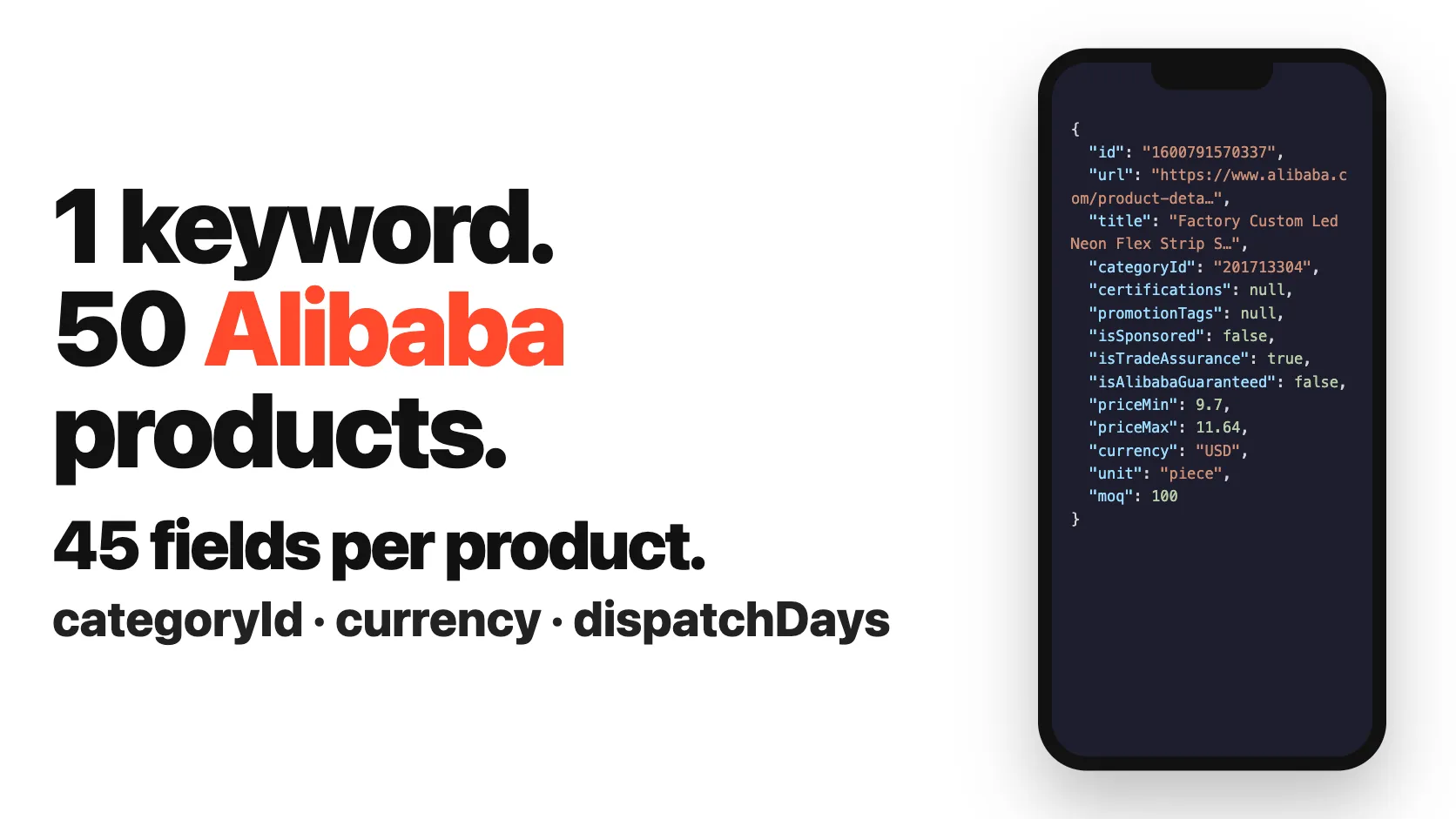 1 keyword. 50 Alibaba products. 45 fields per product.