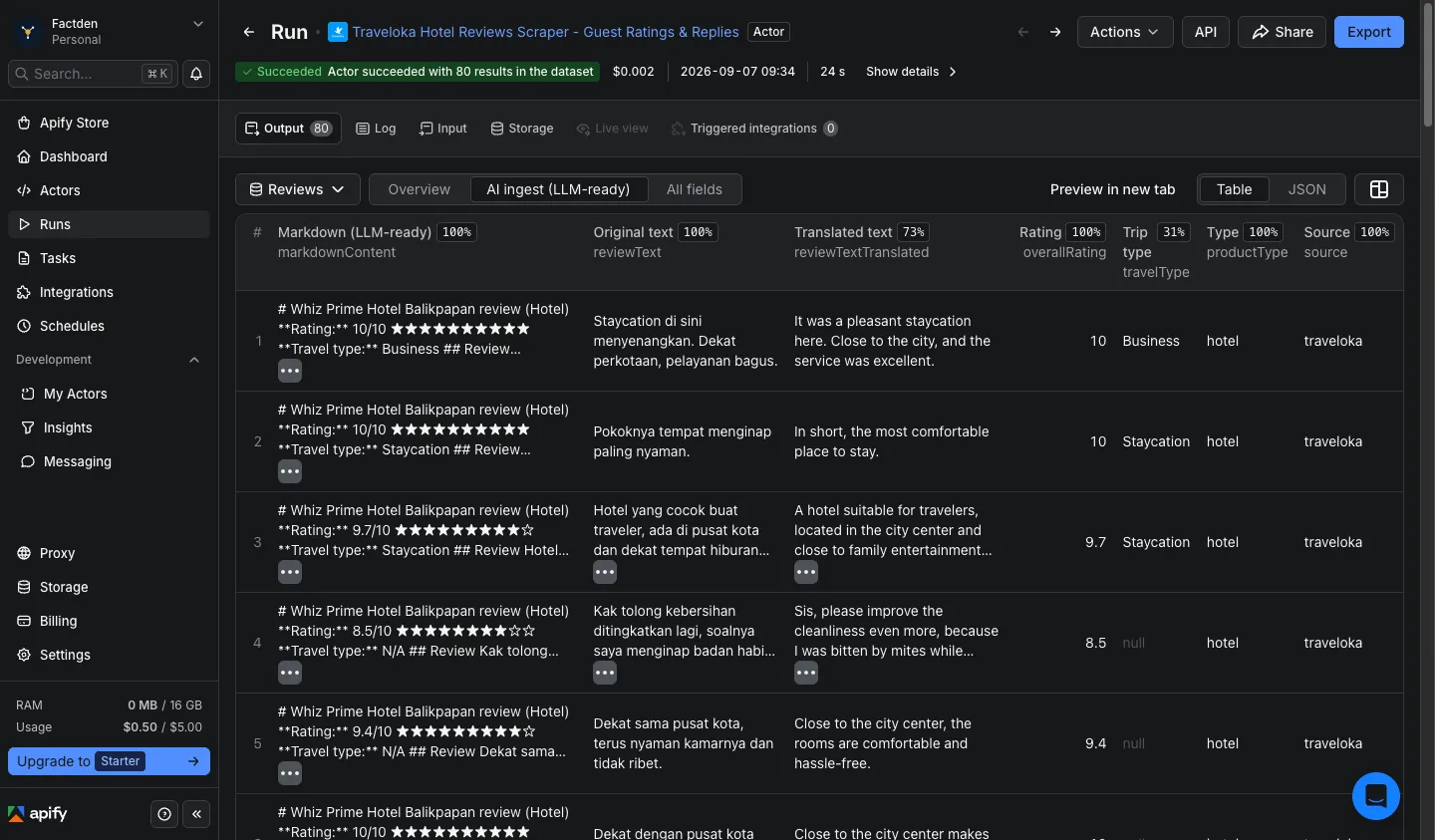 Traveloka Hotel and Activity Reviews Scraper AI ingest LLM-ready view on Apify Console showing the markdownContent column with self-contained per-review markdown chunks, original Bahasa Indonesia text, English translation, rating, trip type and product type ready for direct vector database ingestion and RAG pipelines