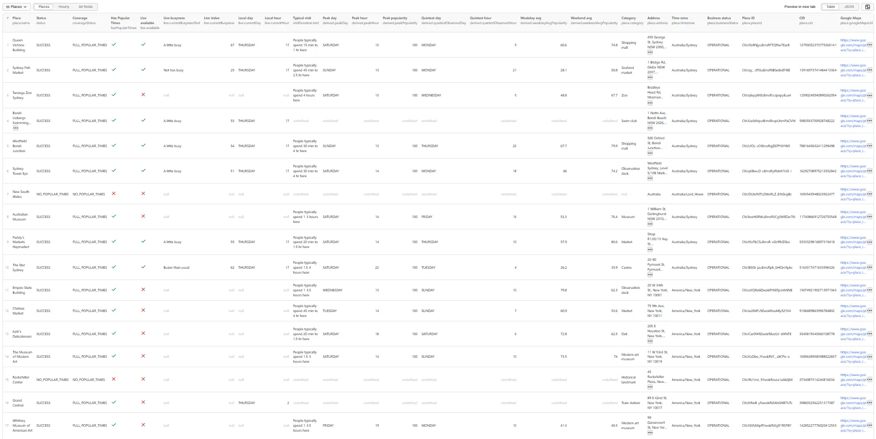 Google Maps Popular Times Scraper — Places table view