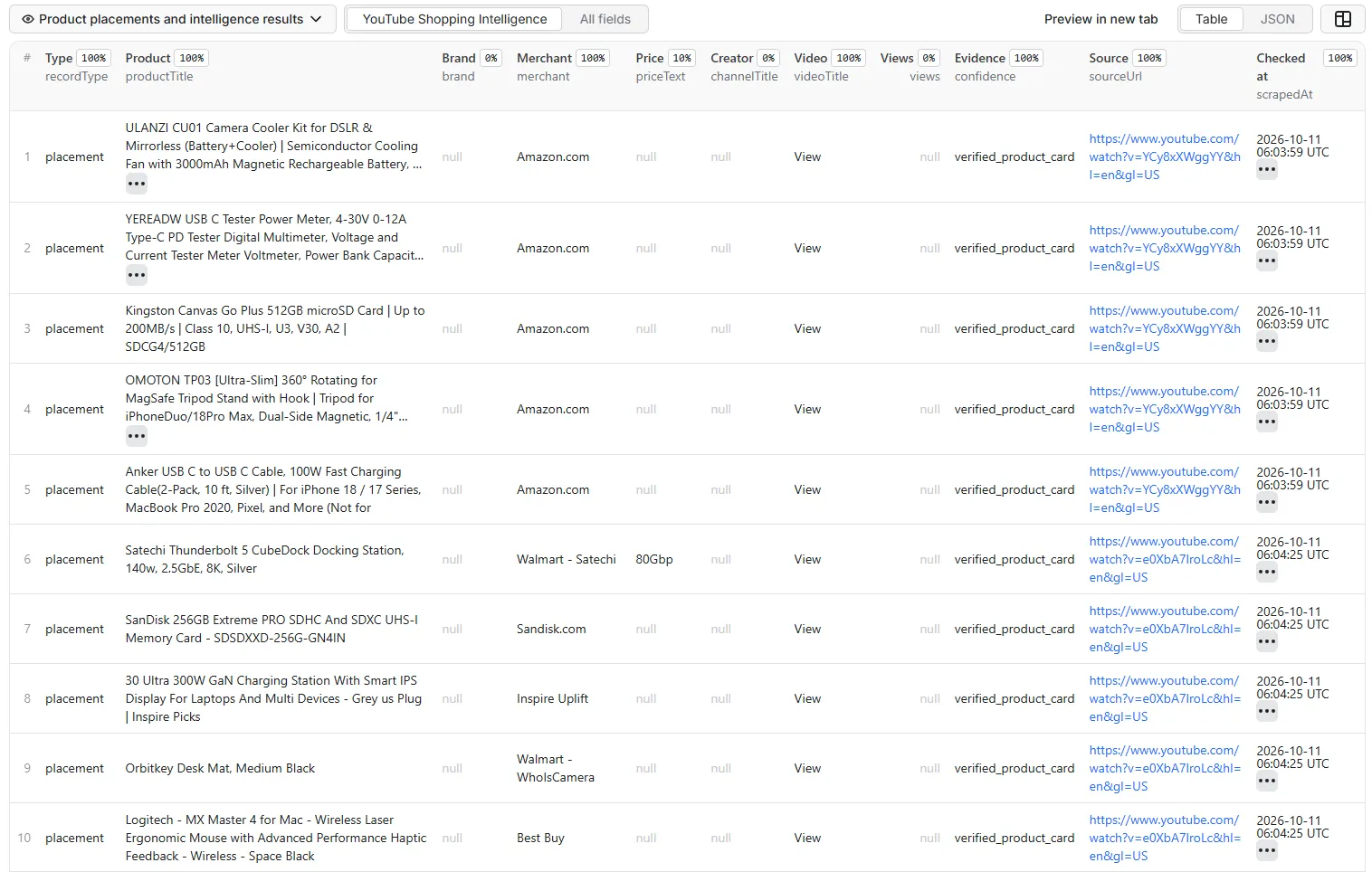 YouTube Shopping product results