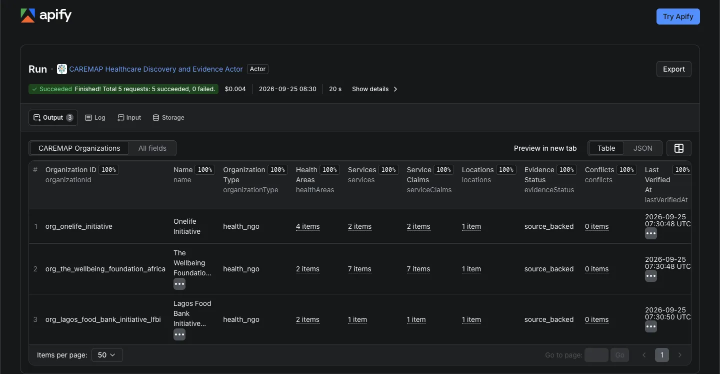 CAREMAP Actor input