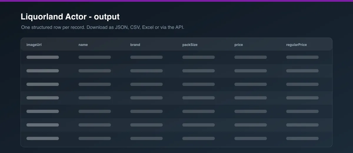 Liquorland Actor dataset output