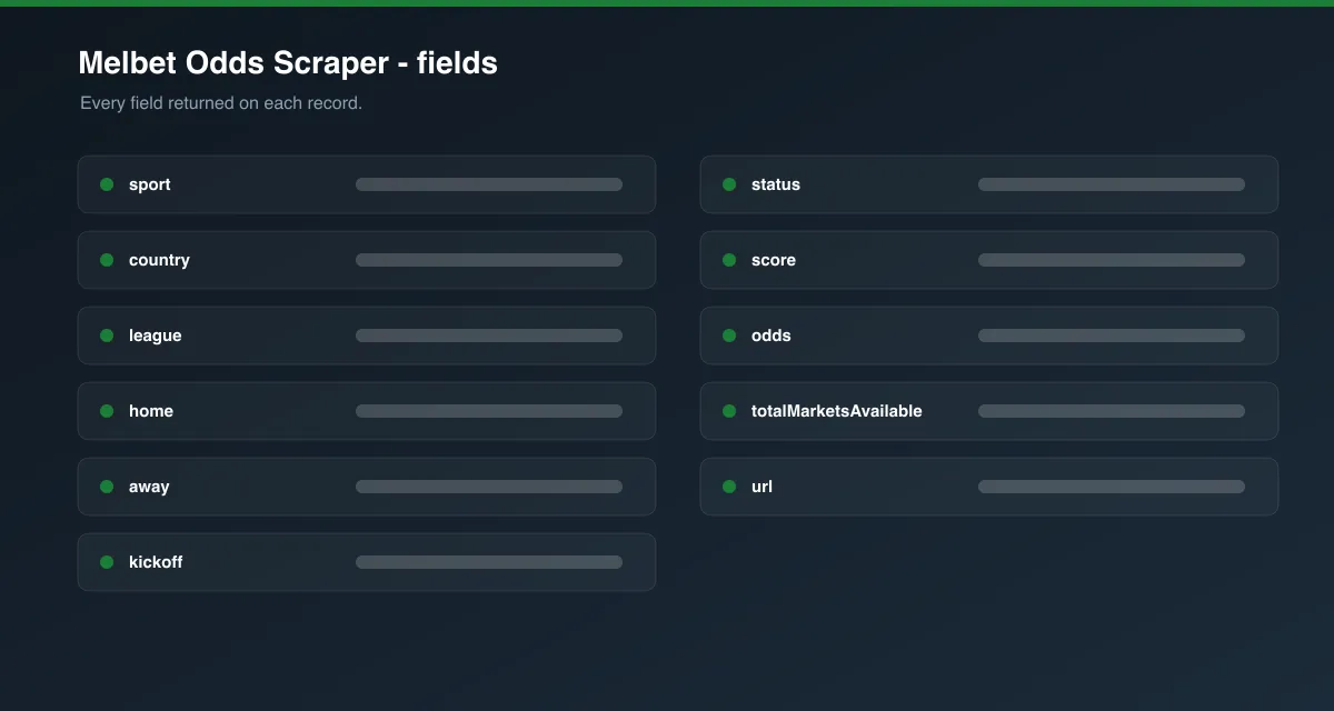 Melbet Odds Scraper data fields