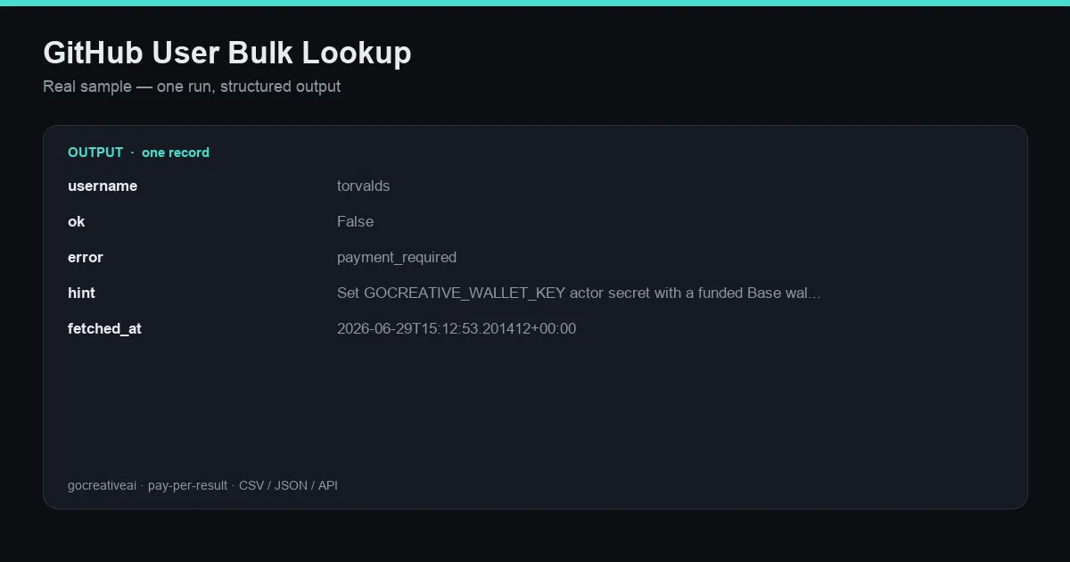 Sample output