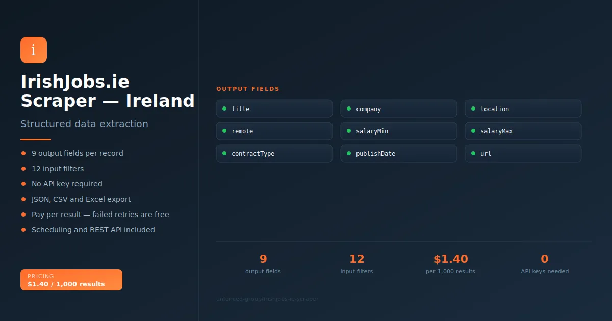 IrishJobs.ie Scraper