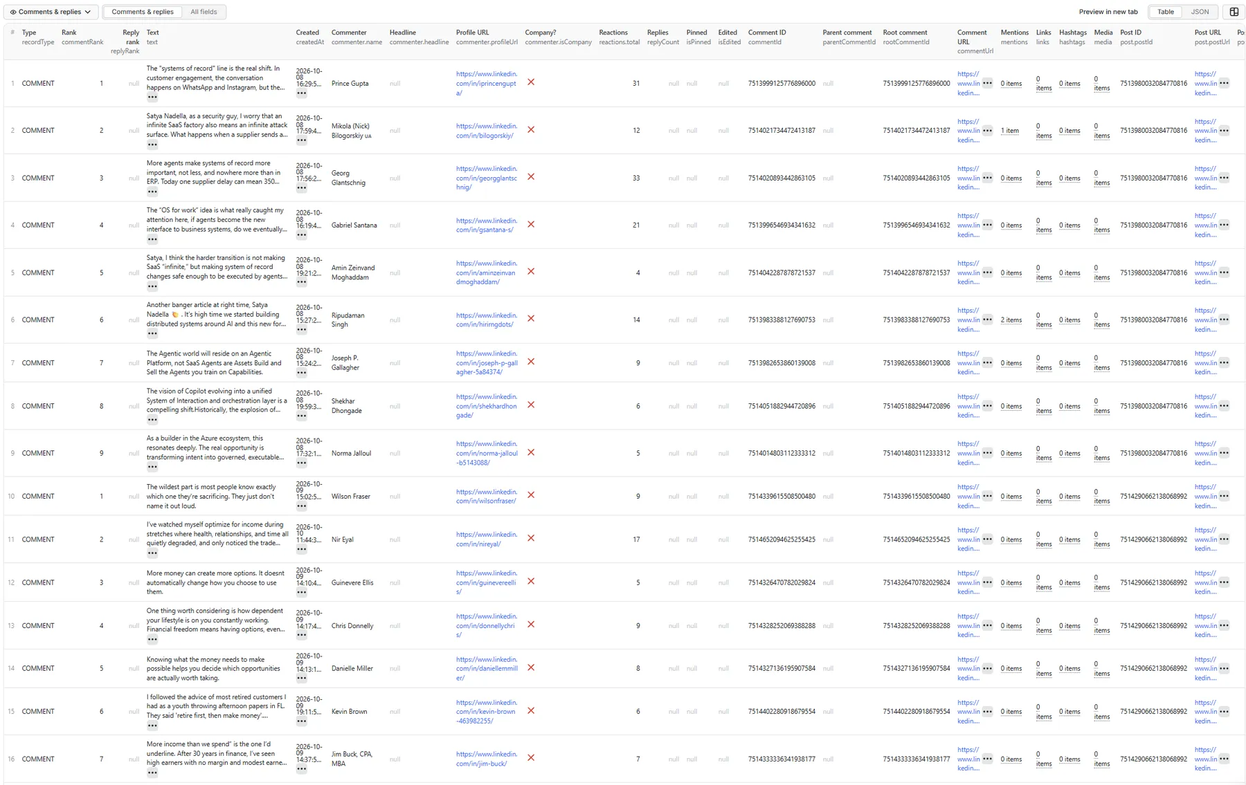 Comments & replies table: comments with commenter, text, reactions and source post