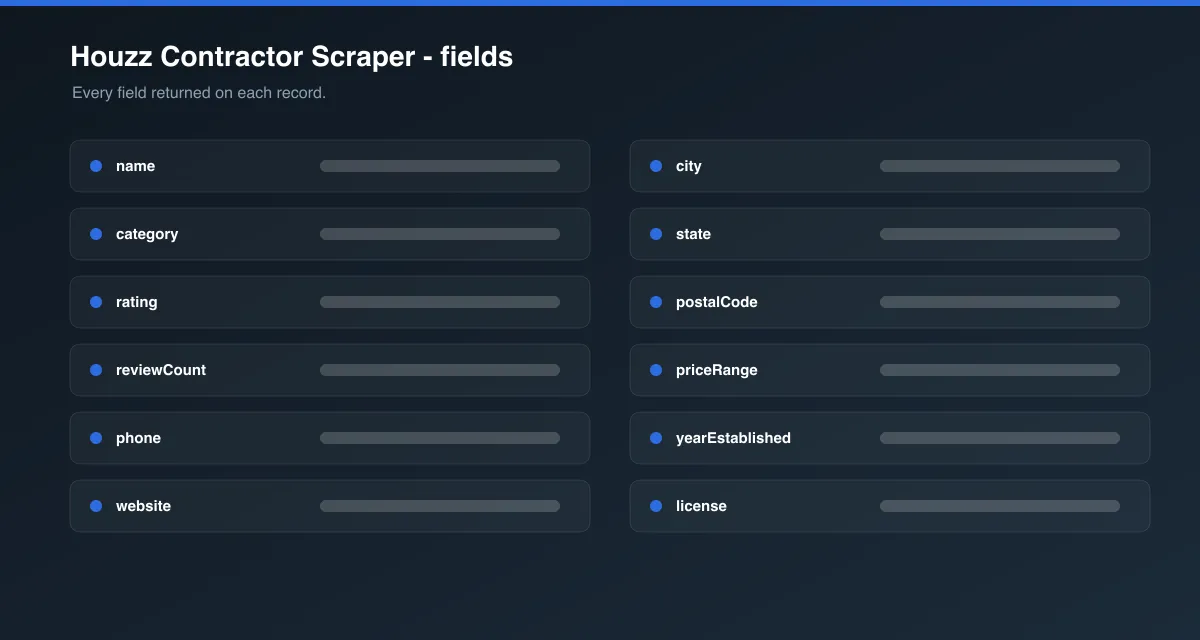 Houzz Contractor Scraper data fields