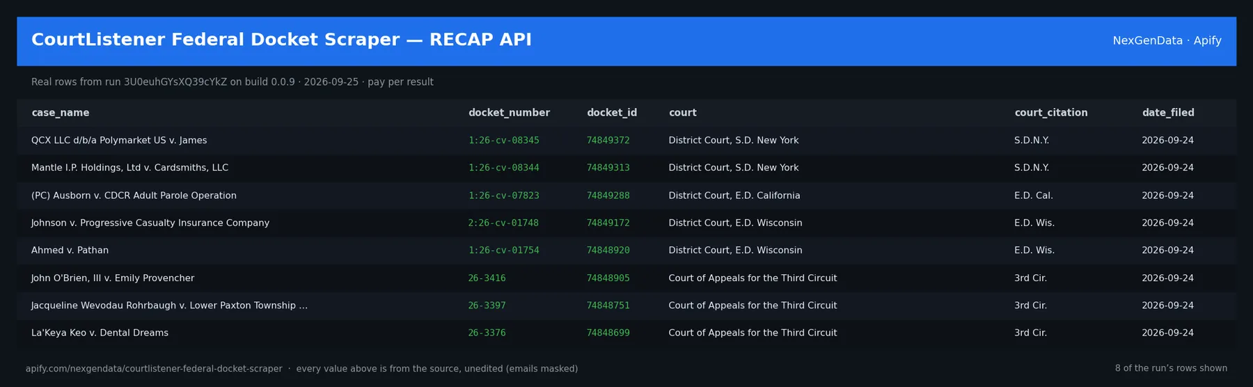 6 real rows delivered by CourtListener Federal Docket Scraper — RECAP API — run 3U0euhGYsXQ39cYkZ on build 0.0.9