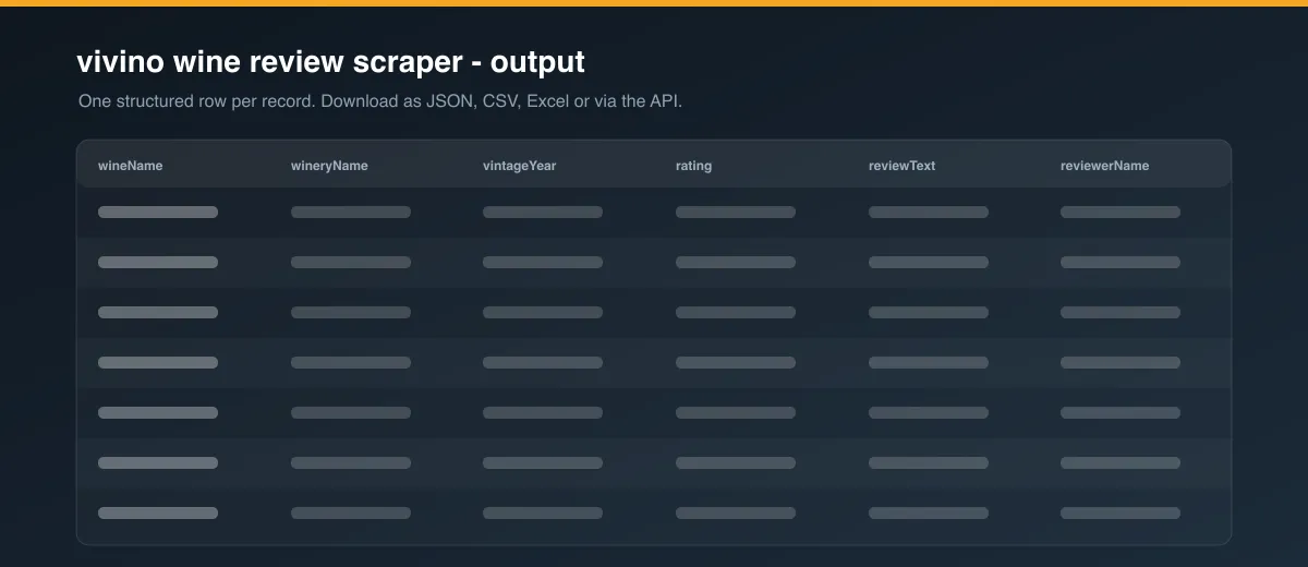 vivino wine review scraper dataset output