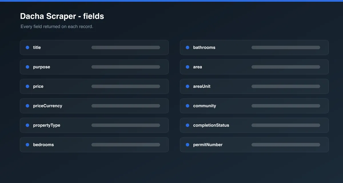 Dacha Scraper data fields