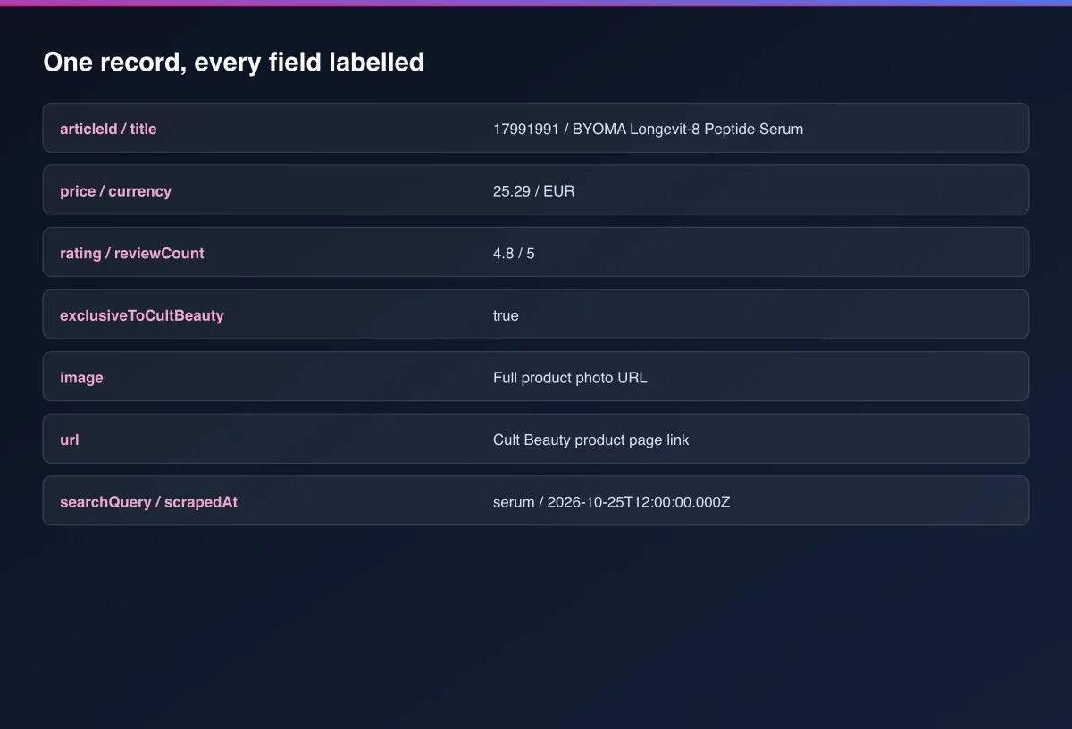 Cult Beauty Product Scraper output field map