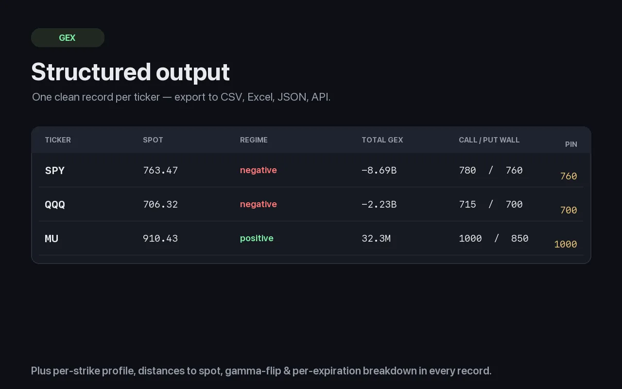Structured output
