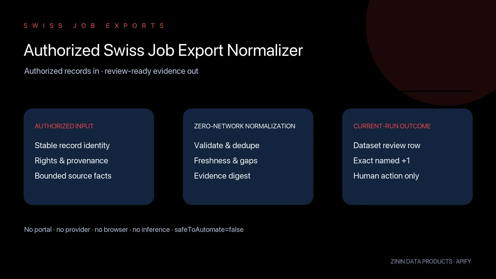 Authorized Swiss Job Export Normalizer: authorized input to review-ready evidence