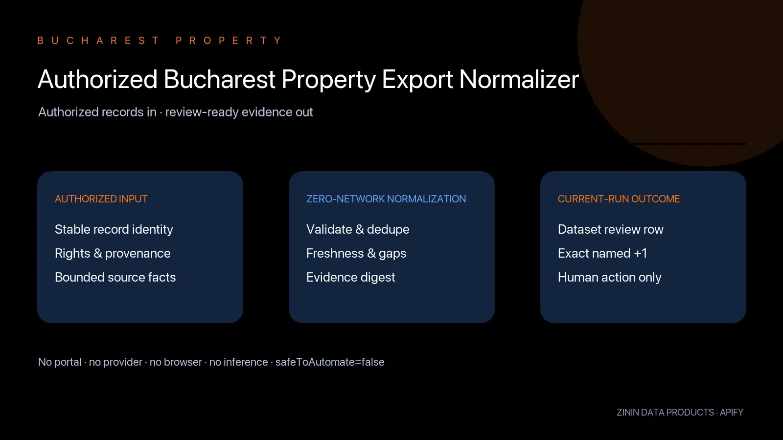 Authorized Bucharest Property Export Normalizer: authorized input to review-ready evidence