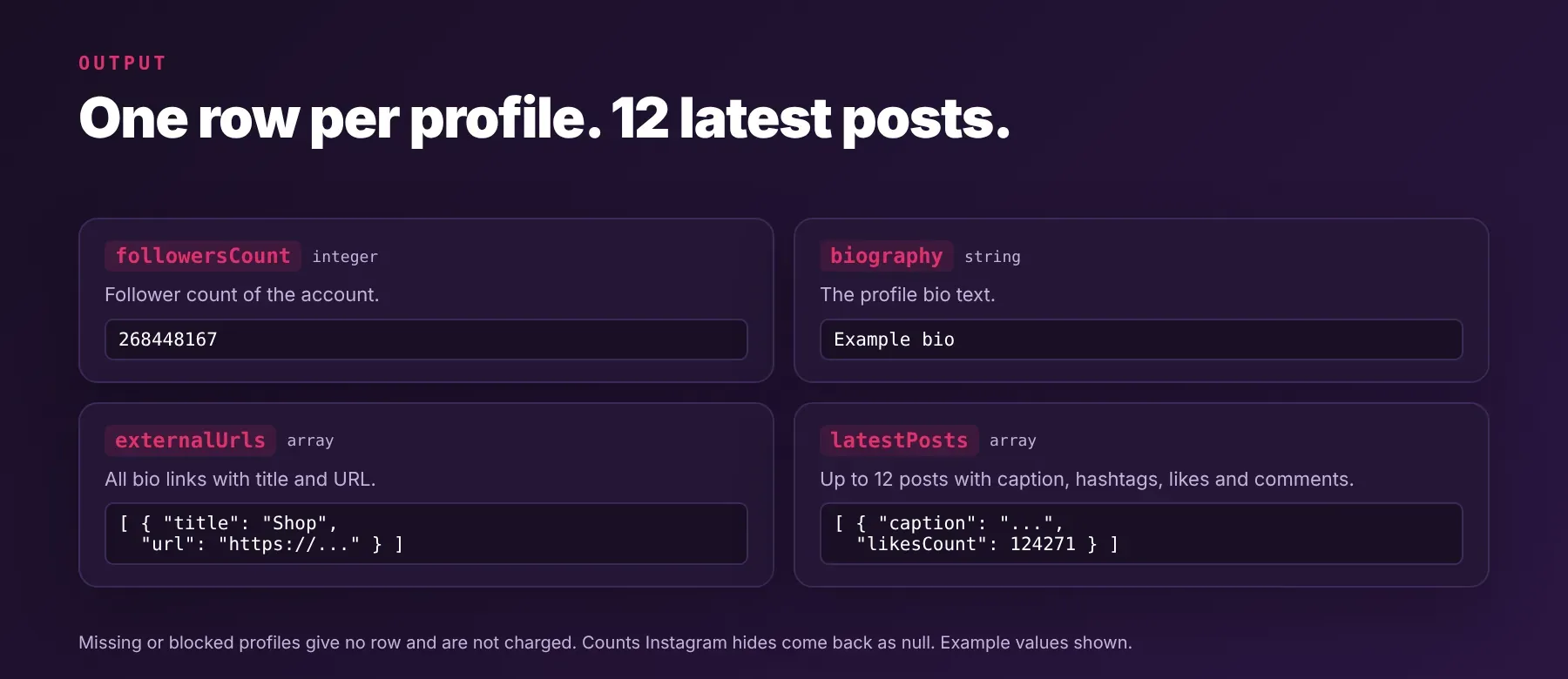 Instagram Profile Scraper output: one row per profile with counts, links, latest posts and related profiles