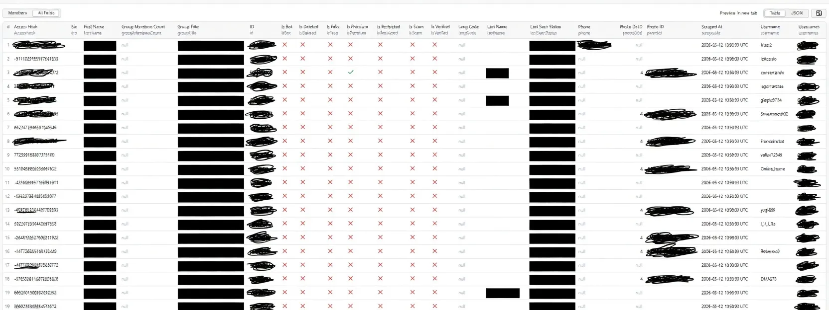 Telegram Group Scraper — real output sample