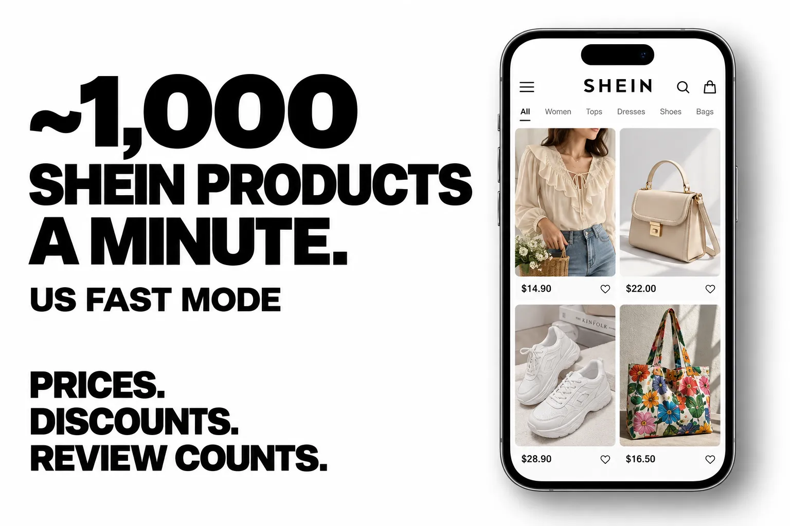 Approximately 1,000 SHEIN products a minute in US fast mode. Prices. Discounts. Review counts.