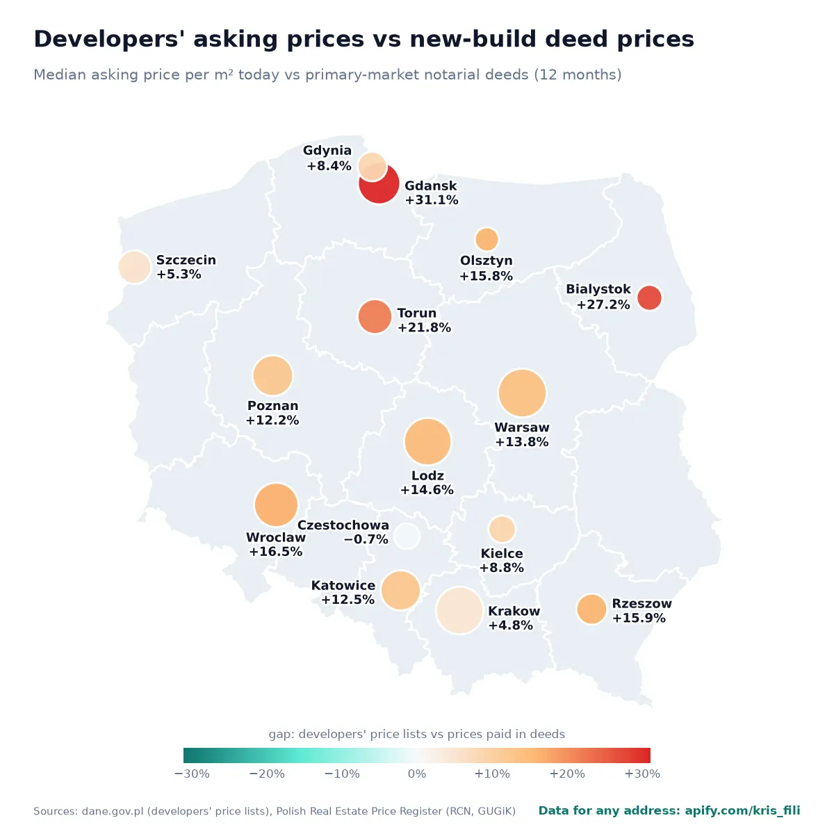 Developers' asking prices vs prices paid in new-build notarial deeds – refreshed weekly