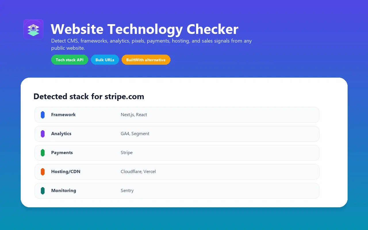 Website Tech Stack Detector overview: detect CMS, frameworks, analytics, payments, and hosting