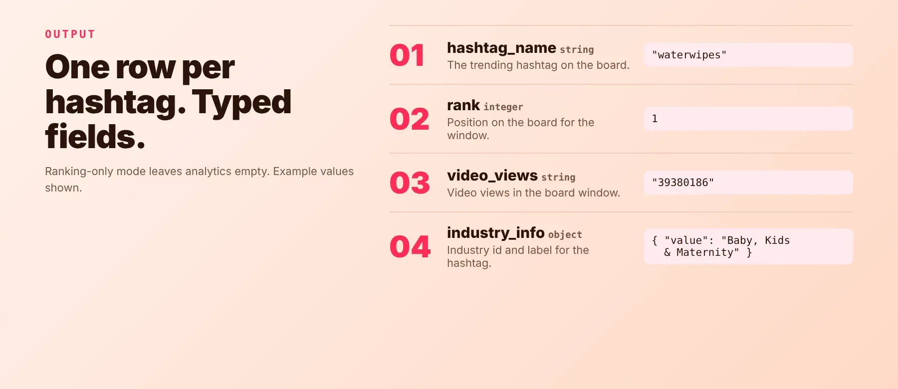 Output fields of the TikTok Trending Hashtags Analytics Scraper