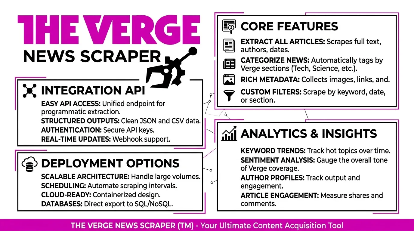 The Verge News Scraper