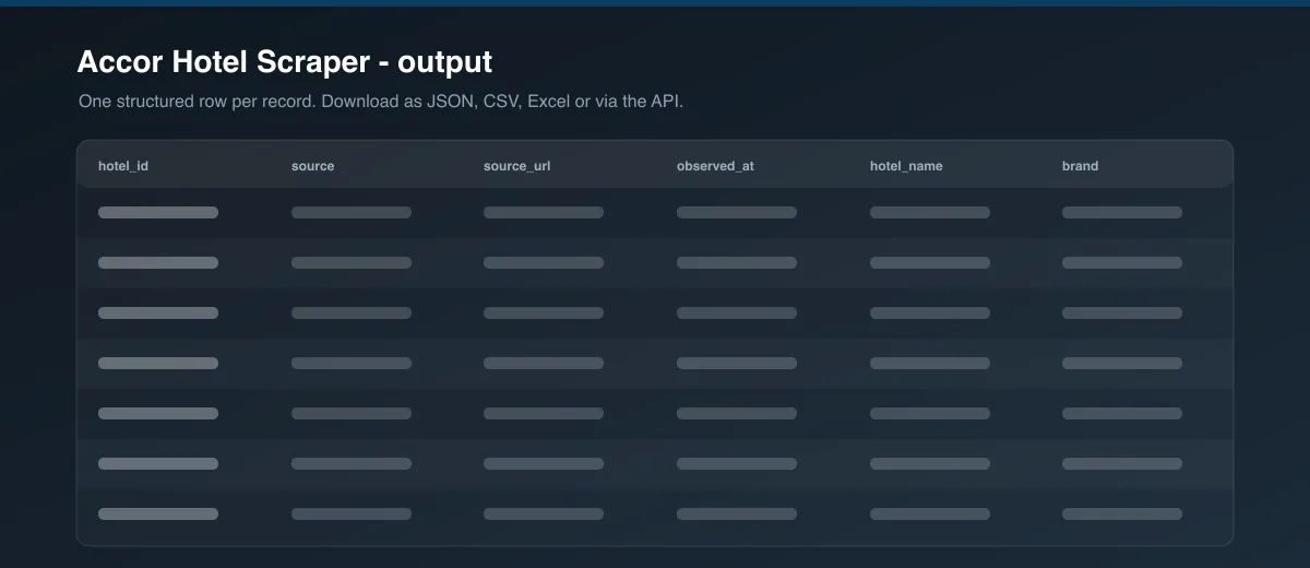 Accor Hotel Scraper dataset output