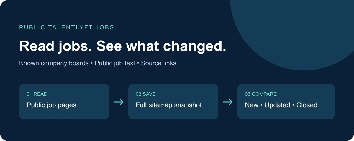 Read jobs, save a snapshot, compare changes