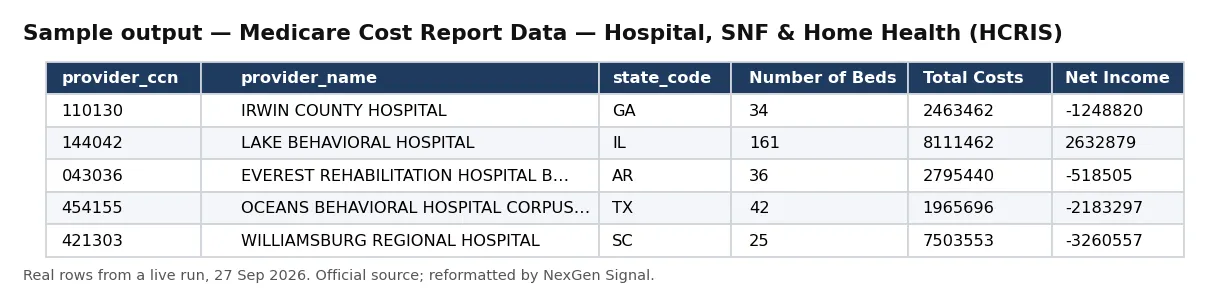 Sample output — Medicare Cost Reports