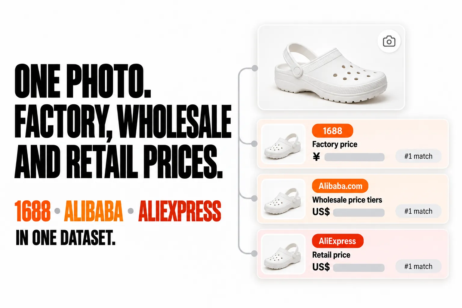 One photo. Factory, wholesale and retail prices from 1688, Alibaba and AliExpress in one dataset, top matches from each marketplace first.