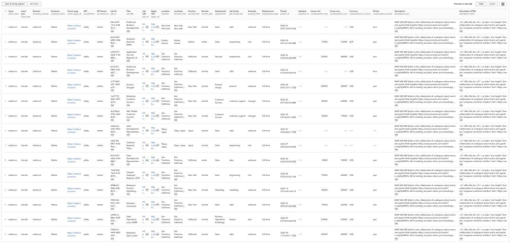 Company Domain → Career Page Job Finder — Jobs & hiring signals table view