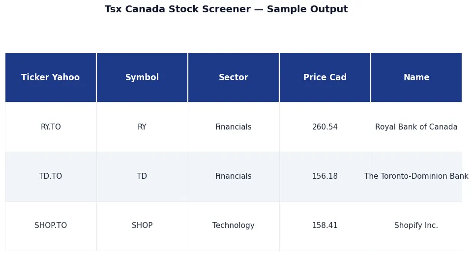 🇨🇦 TSX Canada Stock Screener — TSX 60 Quotes sample output — 🇨🇦 TSX Canada Stock Screener — TSX 60 Quotes, premium API, JSON output, NexGenData premium dataset for analysts, hedge funds, compliance, a