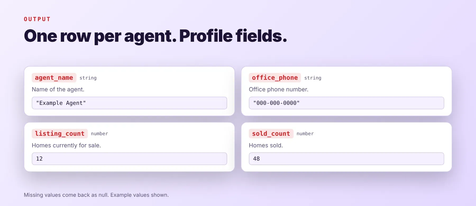 Realtor.com Agent Scraper output: one row per agent with phone and listing counts