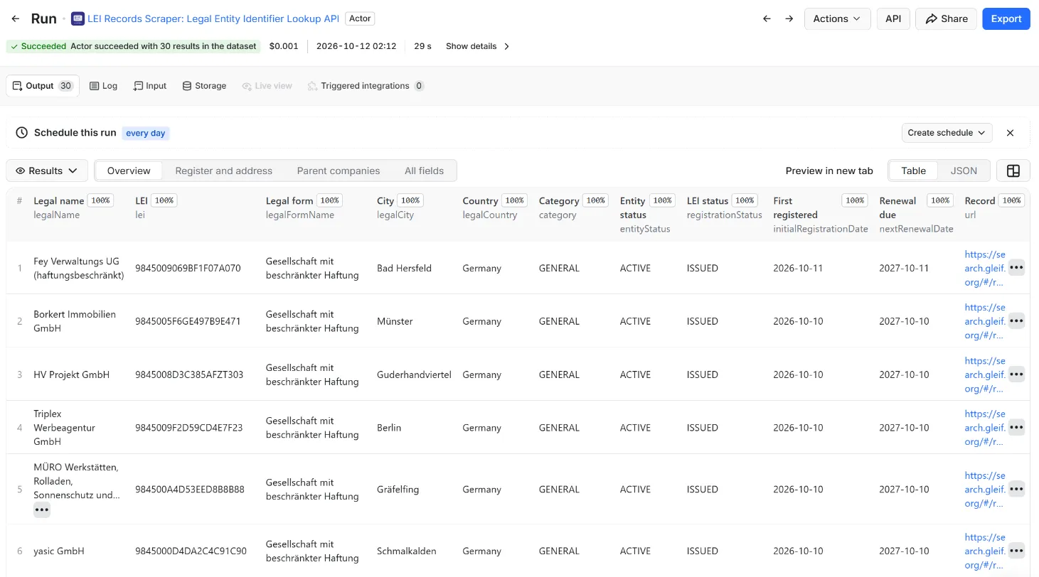 Results of LEI Records Scraper: Legal Entity Identifier Lookup API in the Apify dataset view