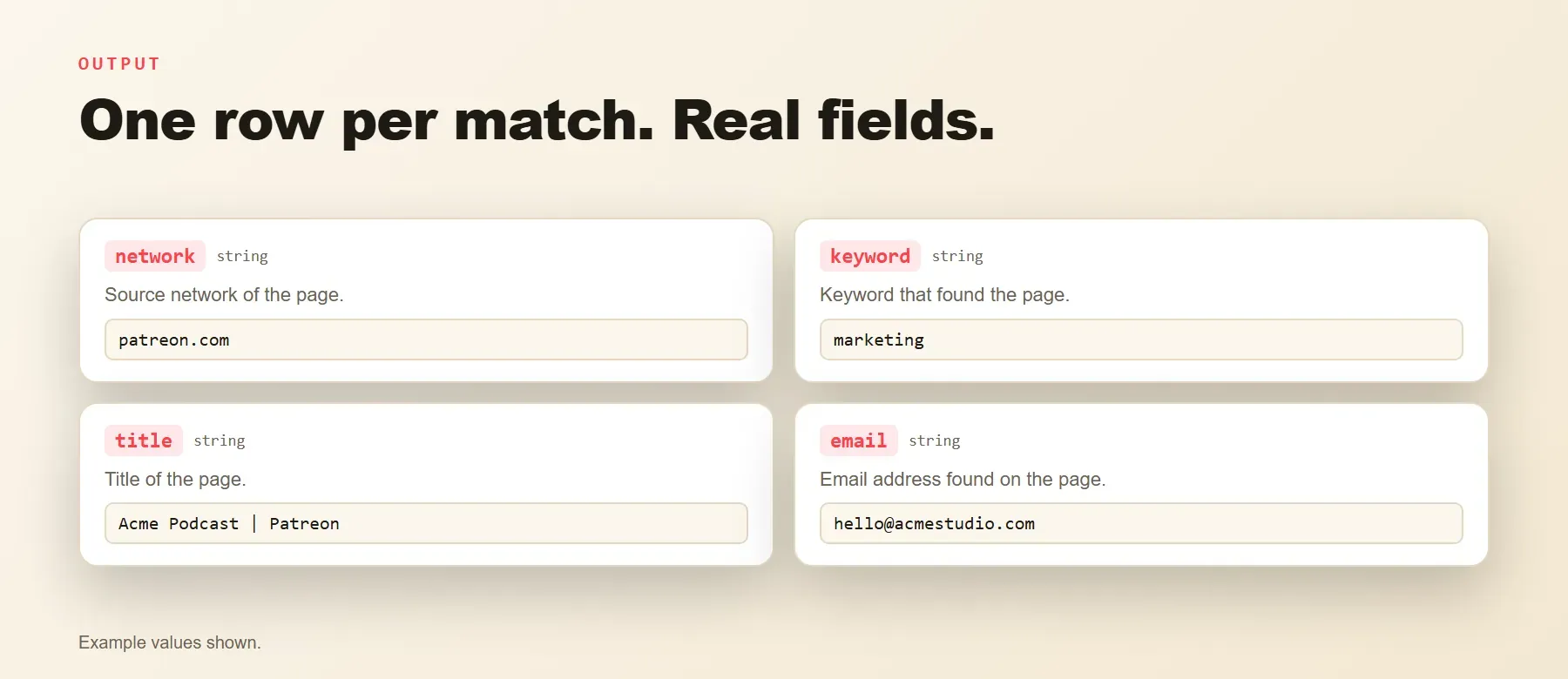 Patreon Email Scraper output: one row per match with network, keyword, title and email