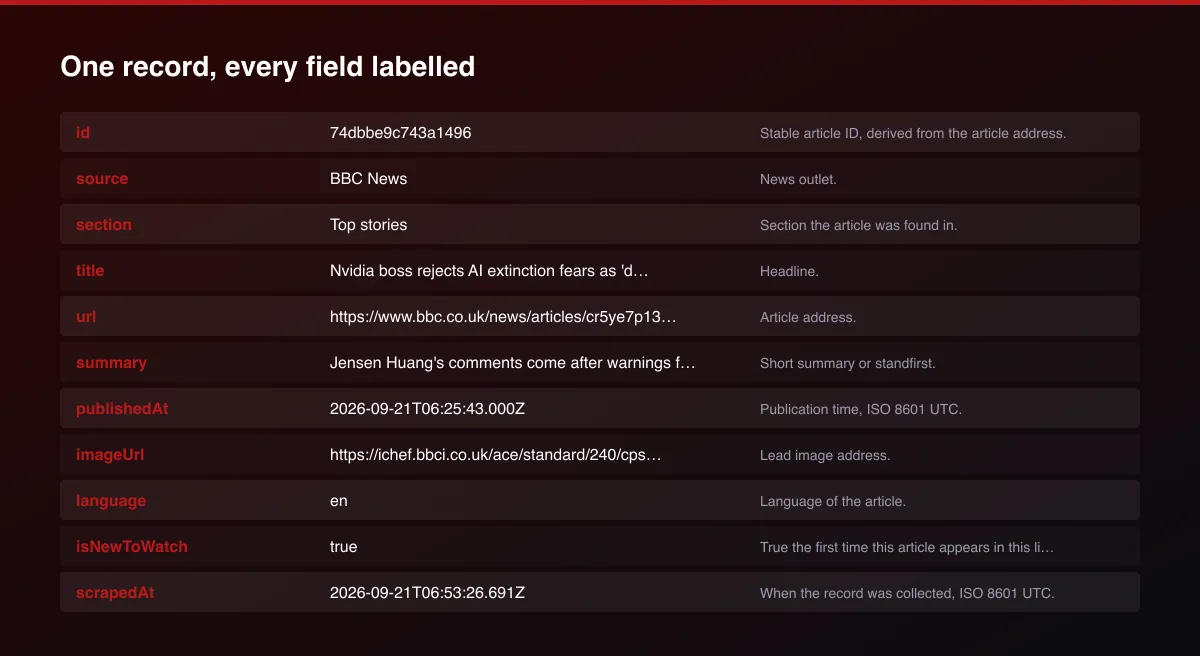 BBC News Scraper field map of one record