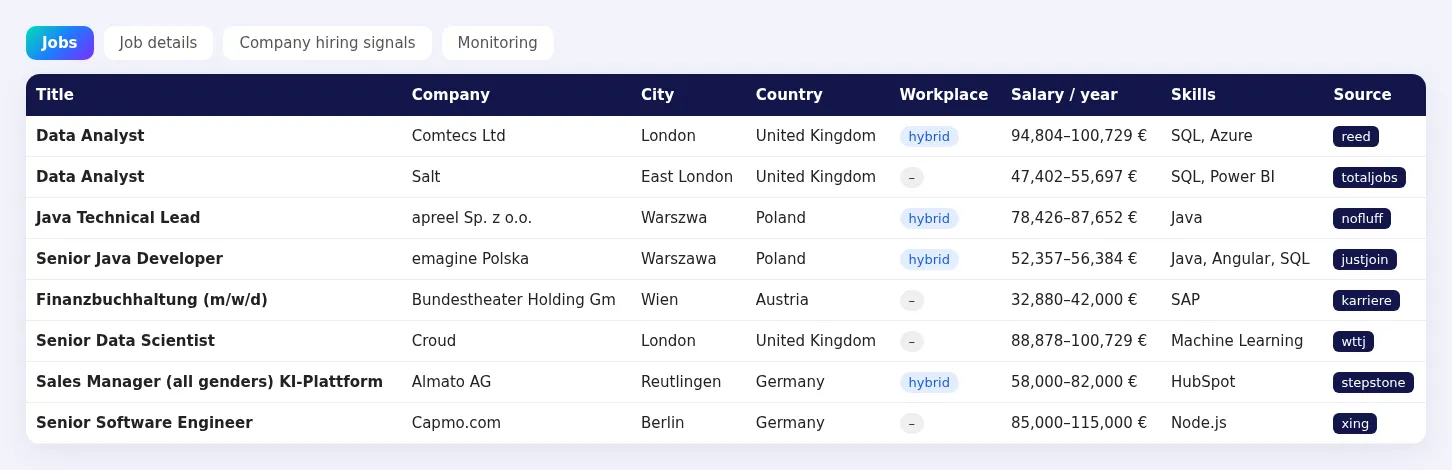 Results