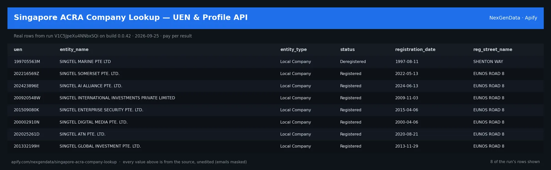6 real rows delivered by Singapore ACRA Company Lookup — UEN & Profile API — run V1C5JpeXu4NNbxSQi on build 0.0.42