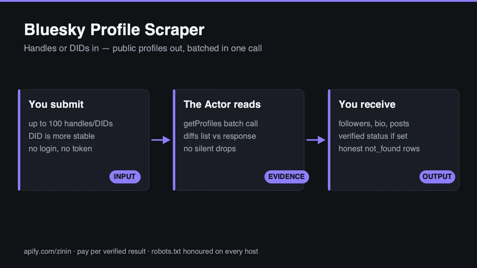 How this Actor turns your input into a decision