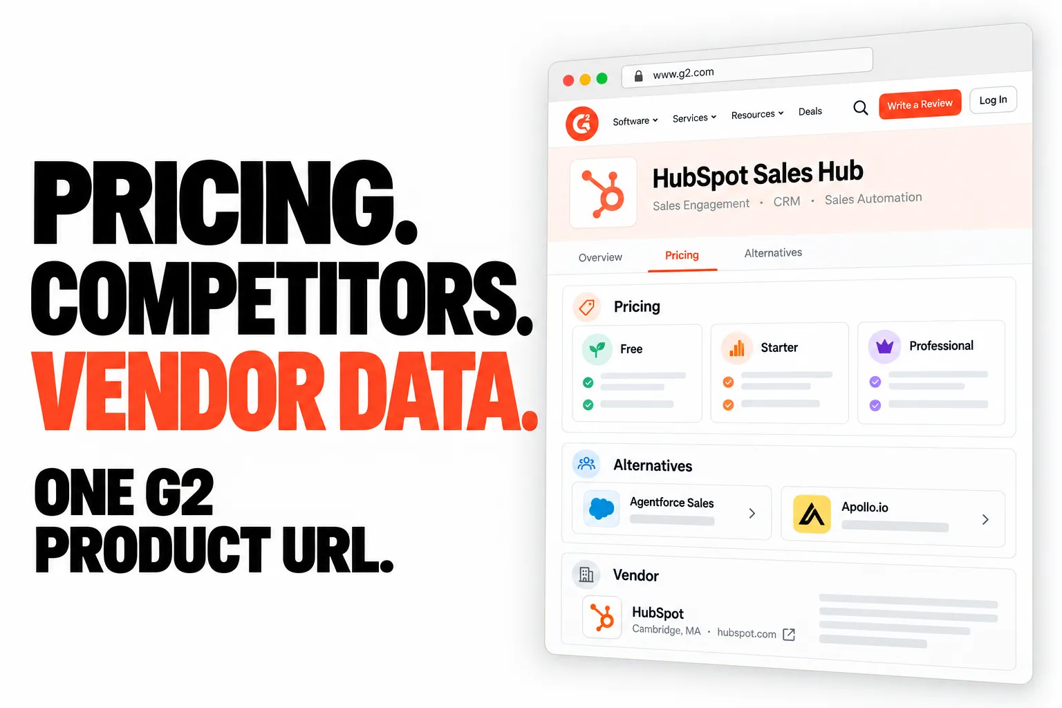 PRICING. COMPETITORS. VENDOR DATA. ONE G2 PRODUCT URL.