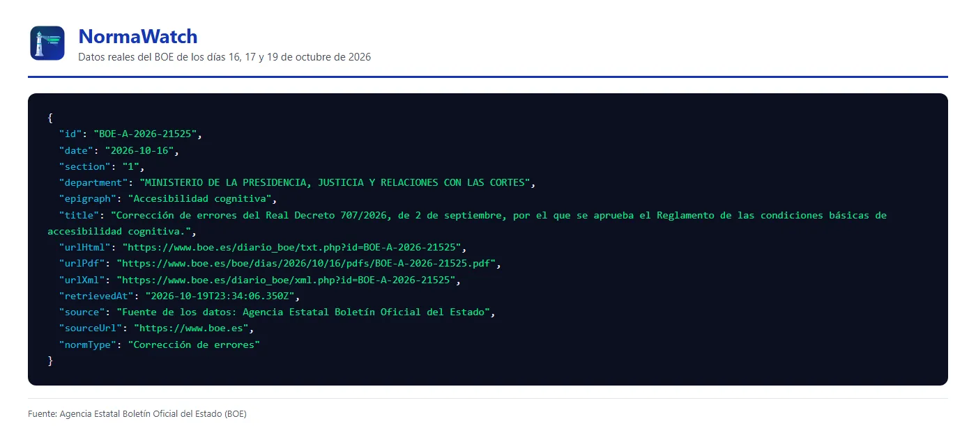 Ficha JSON de una disposición con datos reales del BOE