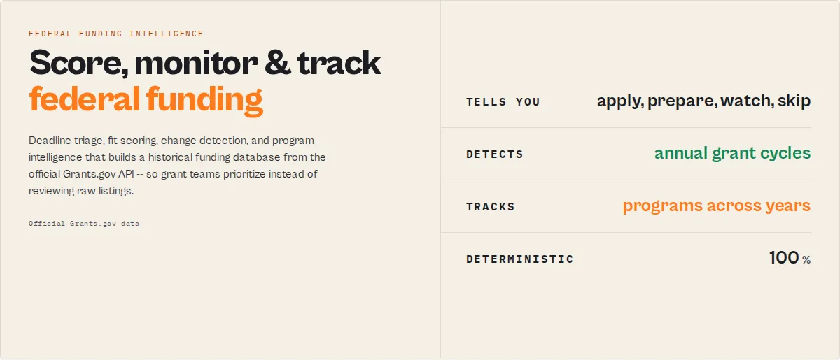 Grants.gov Federal Grant Search — score, monitor, and track federal funding