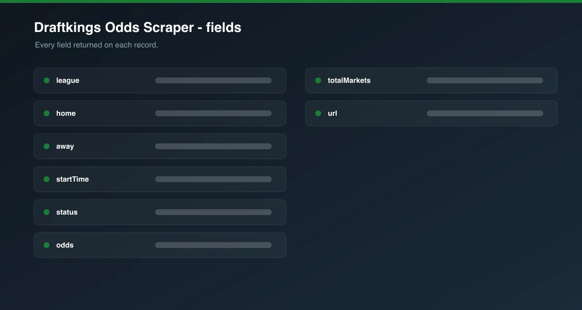 Draftkings Odds Scraper data fields