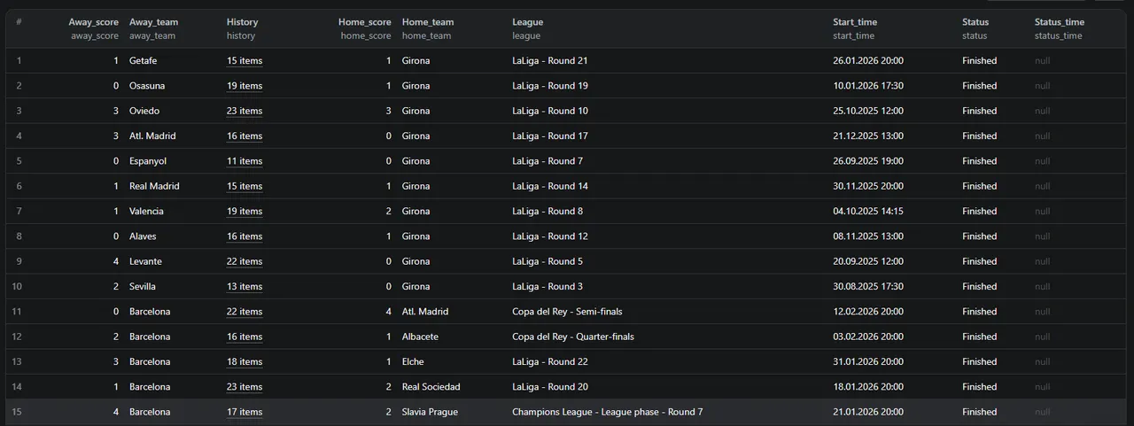 FlashScore Scraper Match Statistic output
