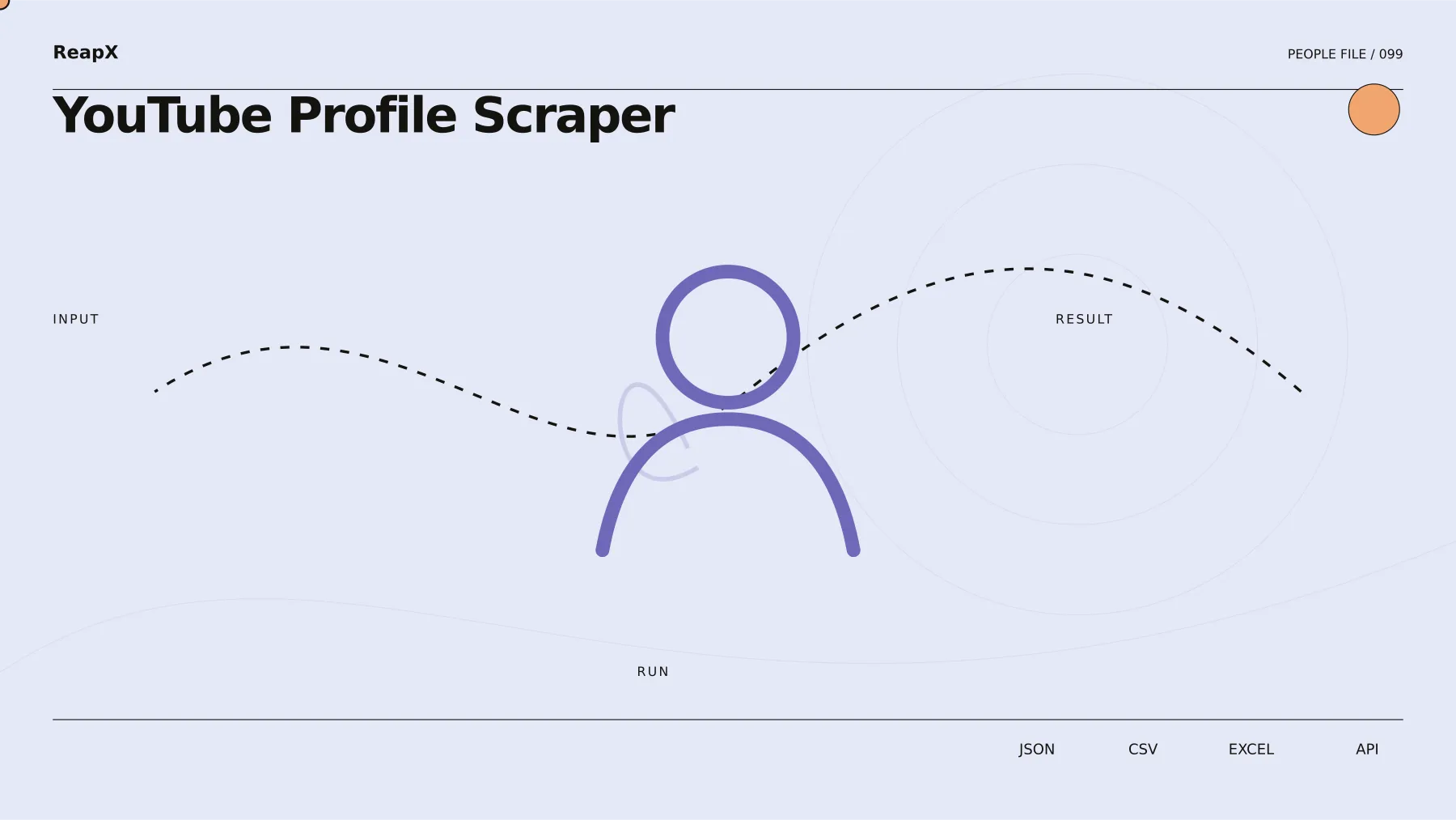 YouTube Profile Scraper input and result demonstration