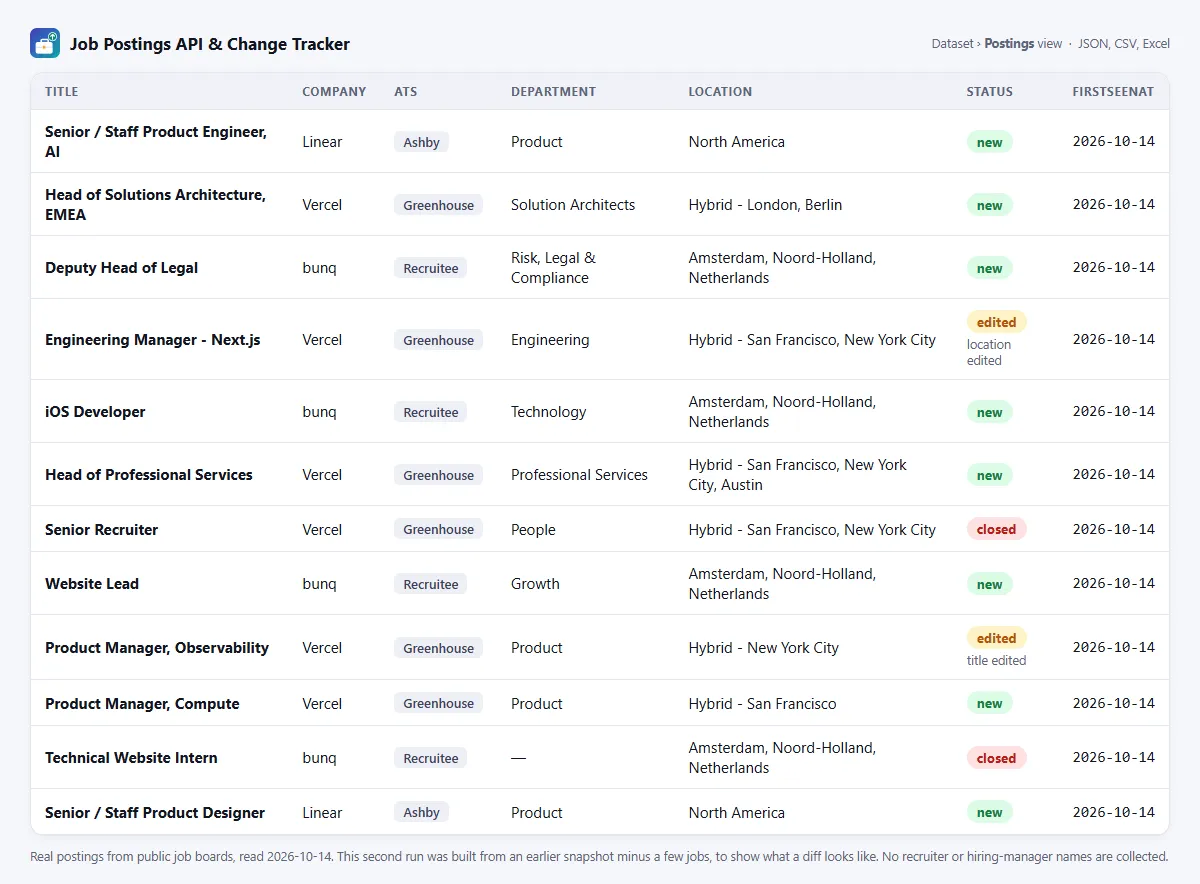 Dataset table of job postings with status, title, department, location and link