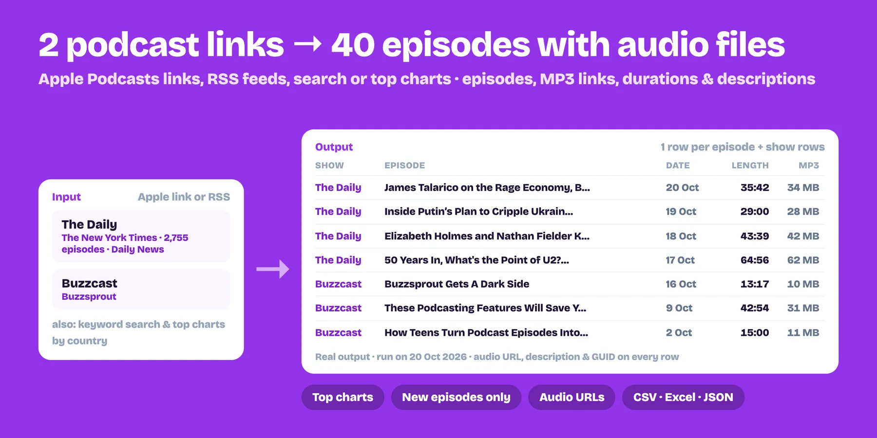 Two podcast links turned into 40 episodes with date, duration and MP3 file (real output)