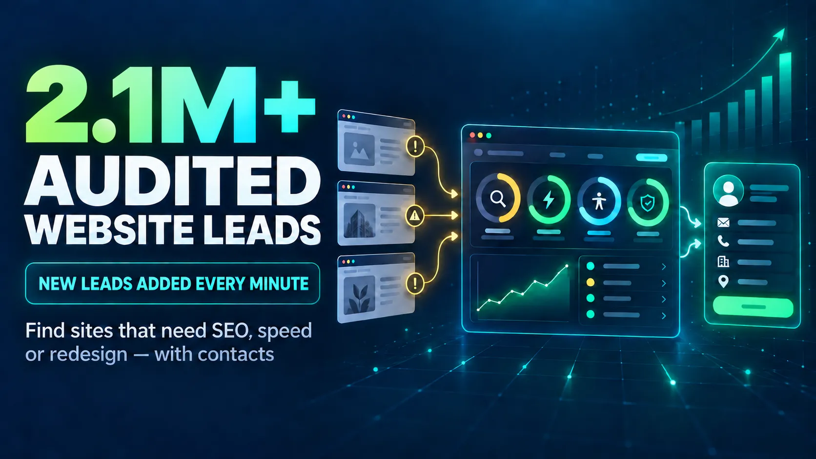 2.1M+ audited website leads with new leads added every minute