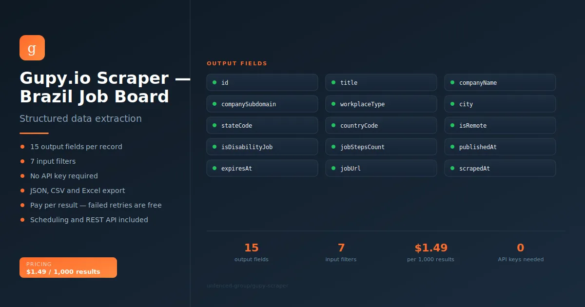 Gupy.io Scraper — Brazil Job Board