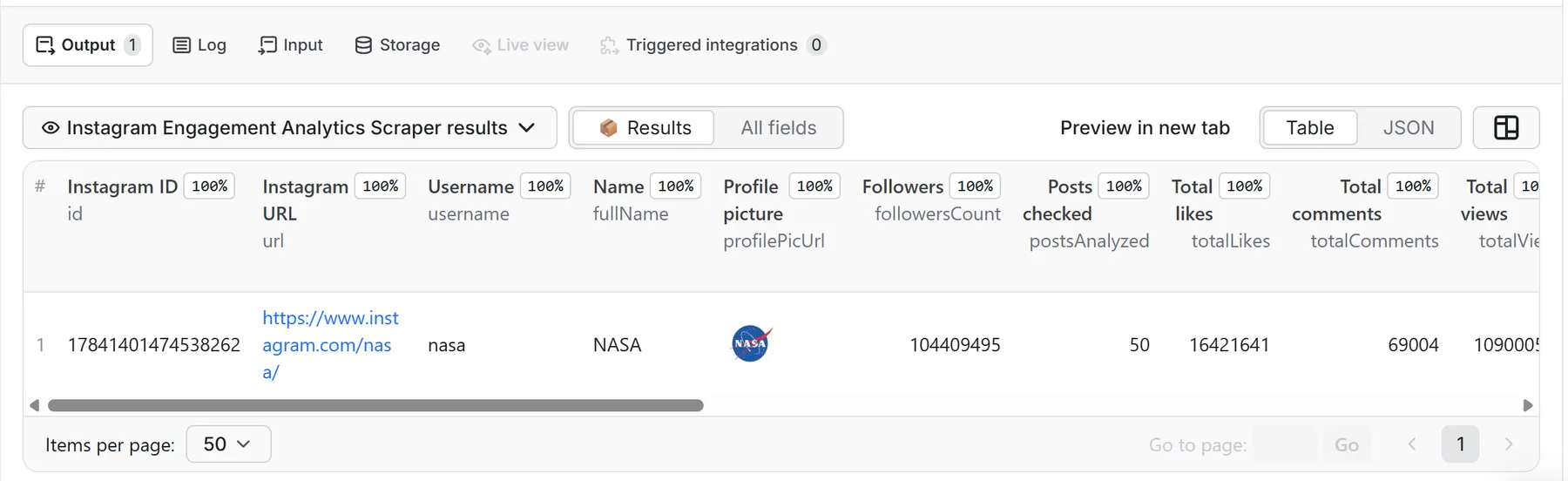 Instagram bio links and profile data in an Apify dataset