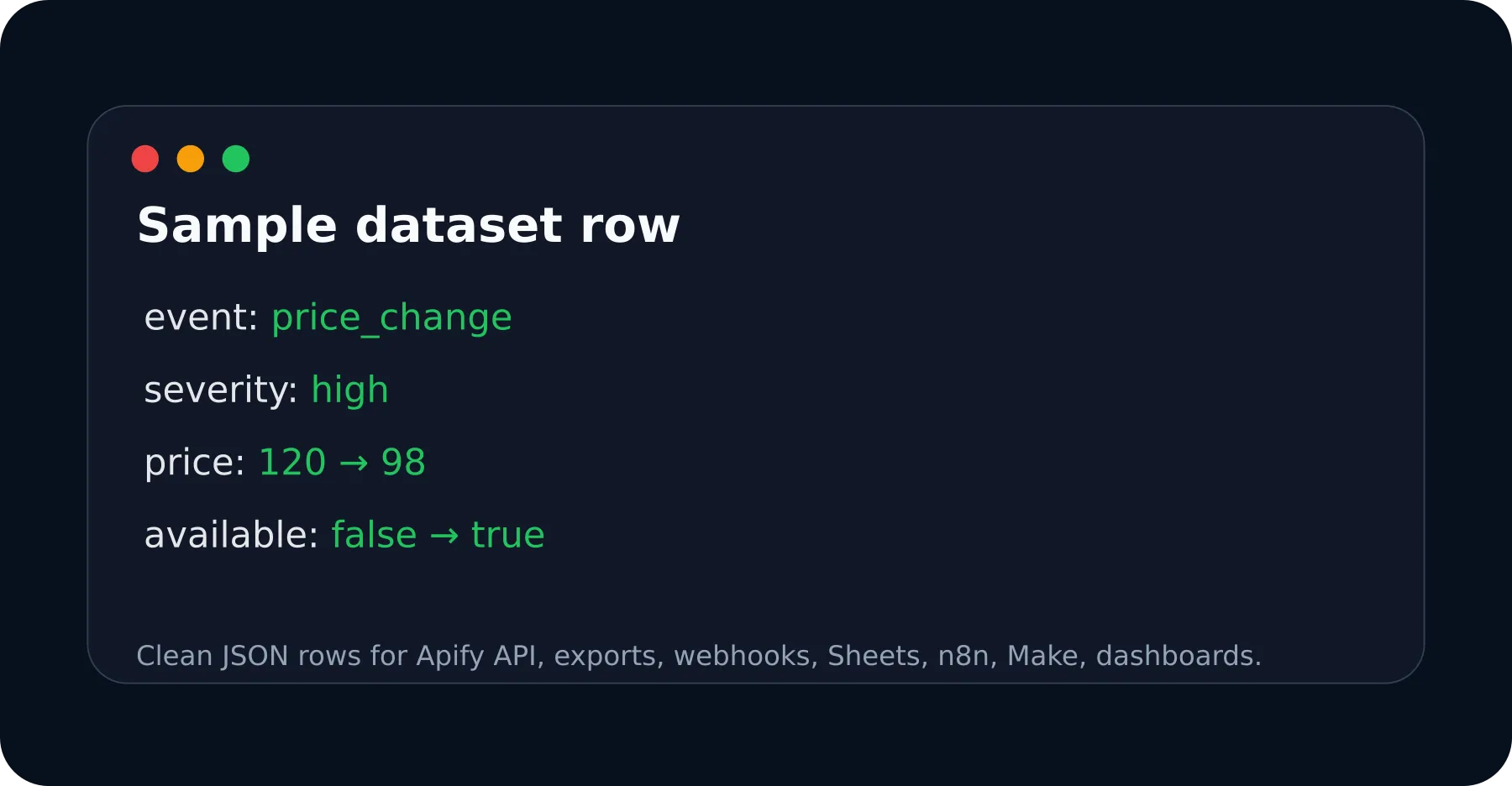 Shopify Delta Monitor sample output dataset row